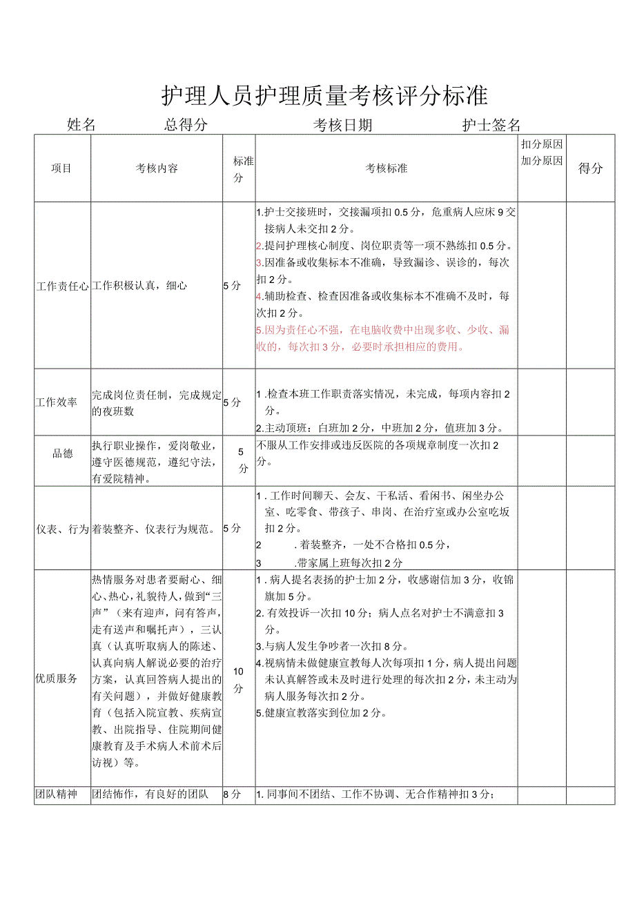 护理人员绩效考核方案.docx_第3页