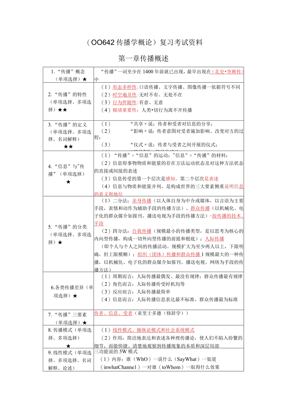 《传播学概论》复习考试资料.docx_第1页