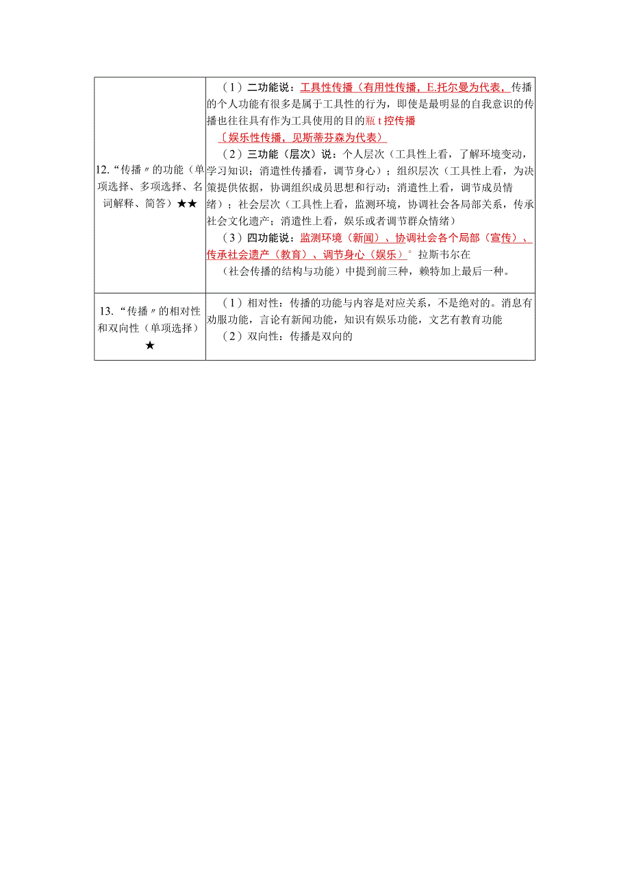 《传播学概论》复习考试资料.docx_第3页