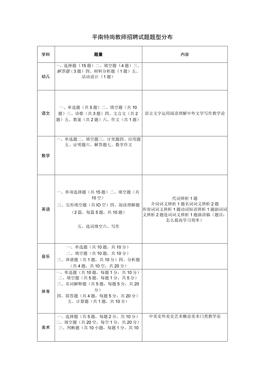 平南特岗教师招聘试题题型分布.docx_第1页