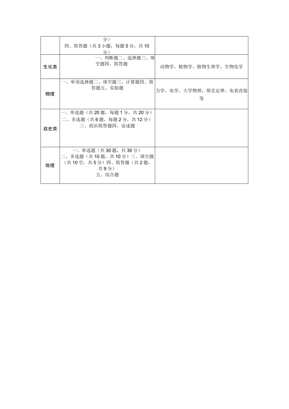 平南特岗教师招聘试题题型分布.docx_第2页