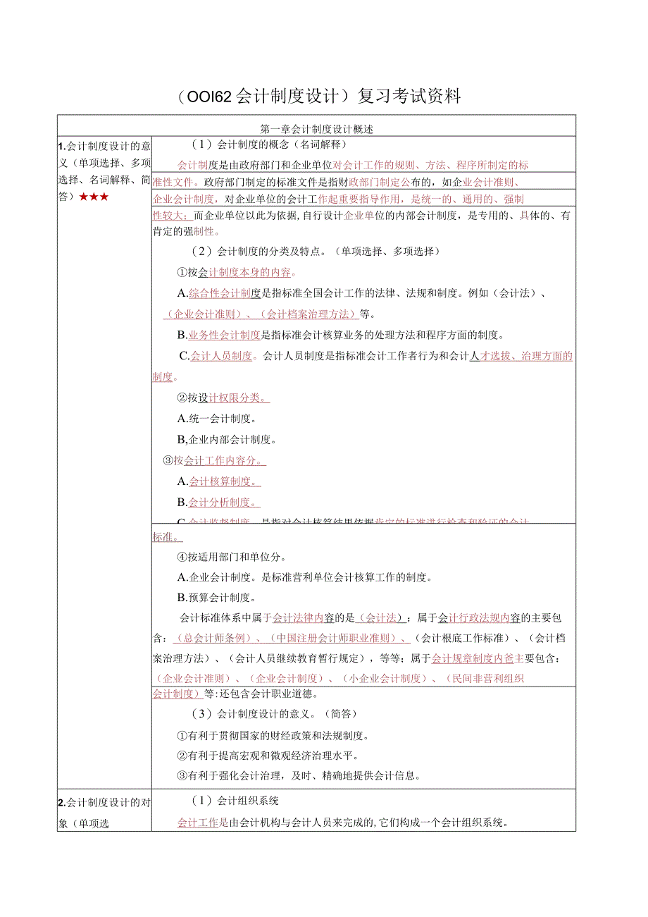 《会计制度设计》复习考试资料.docx_第1页