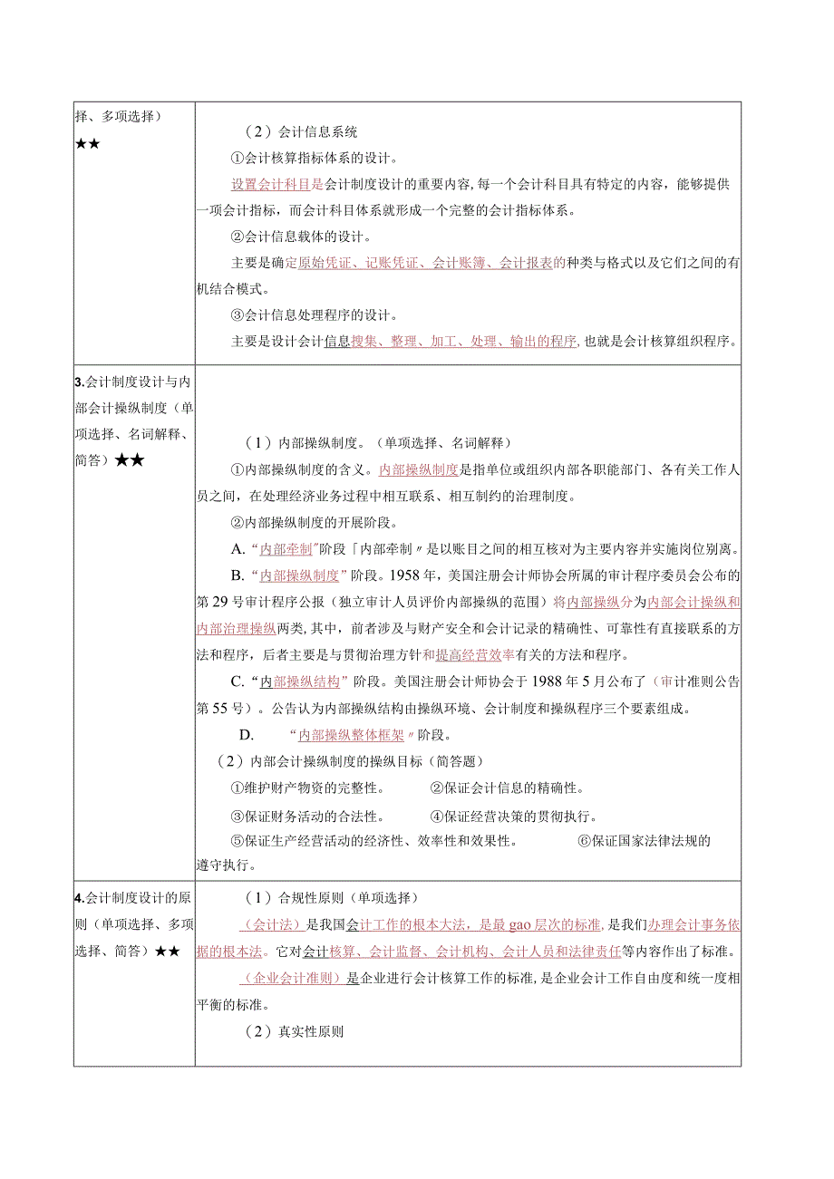 《会计制度设计》复习考试资料.docx_第2页