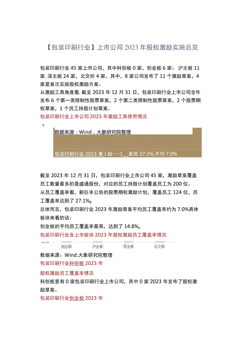 「转」【包装印刷行业】上市公司2022年股权激励实施总览.docx_第1页