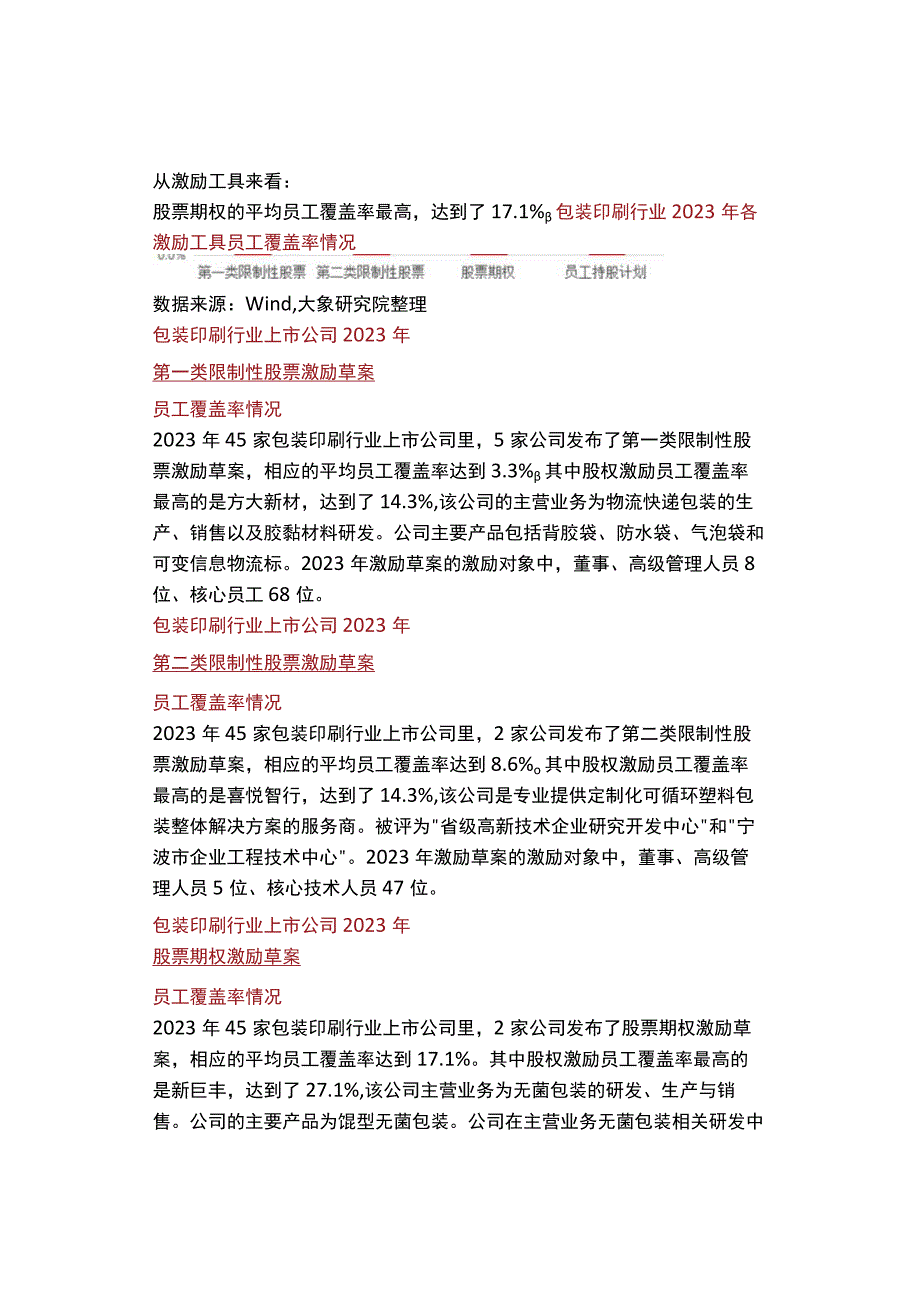 「转」【包装印刷行业】上市公司2022年股权激励实施总览.docx_第3页