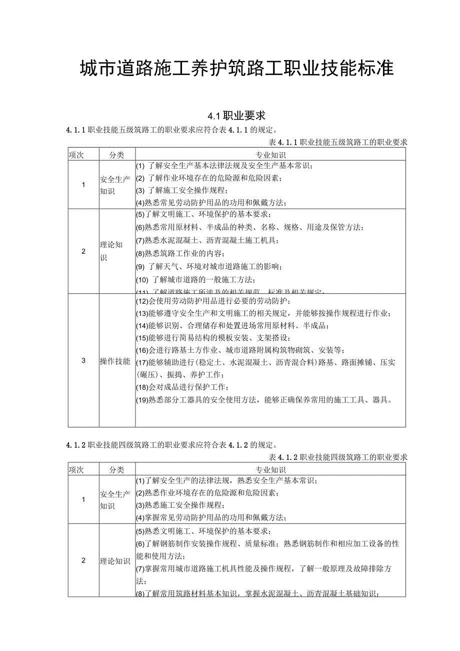 城市道路施工养护筑路工职业技能标准.docx_第1页