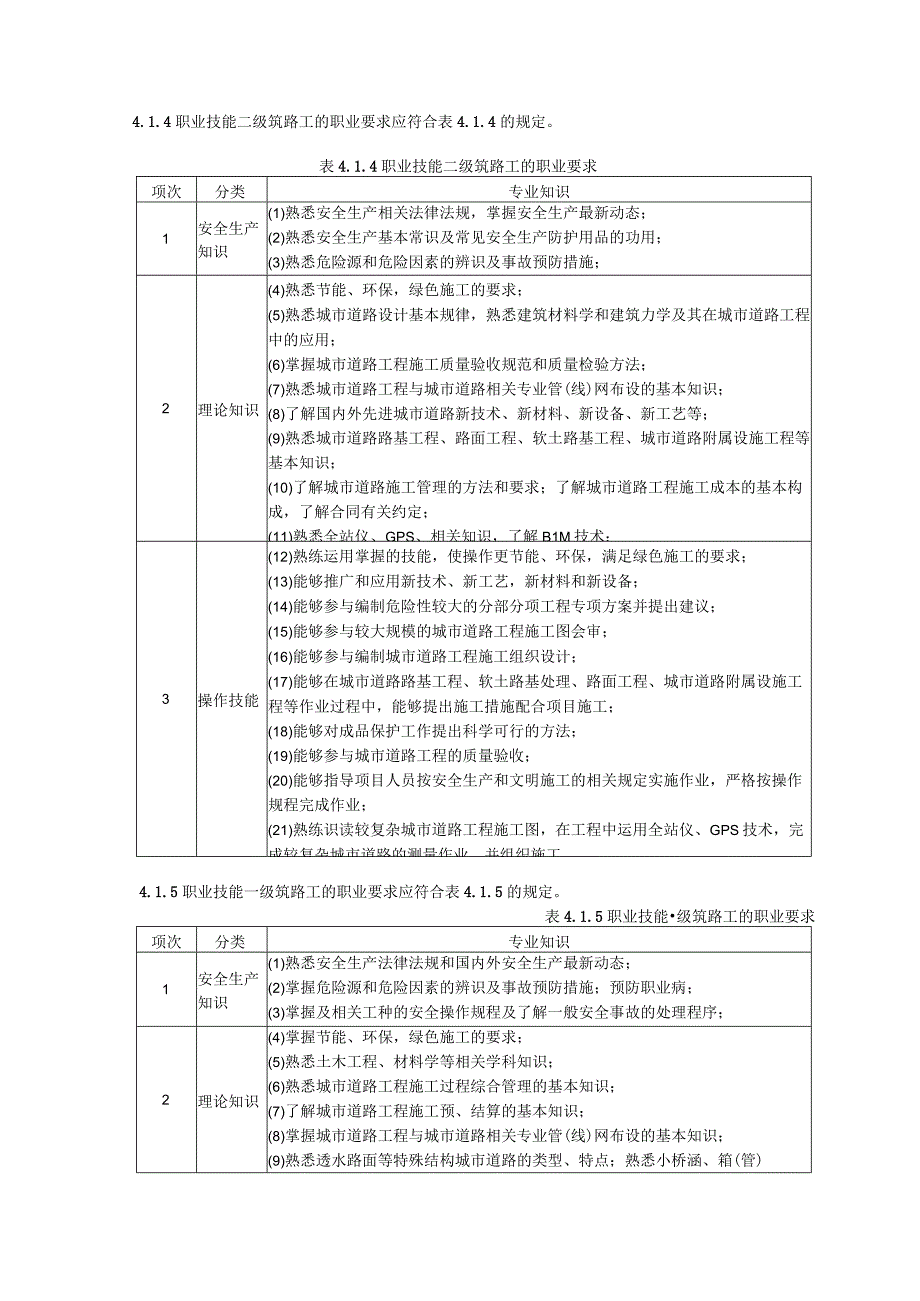 城市道路施工养护筑路工职业技能标准.docx_第3页