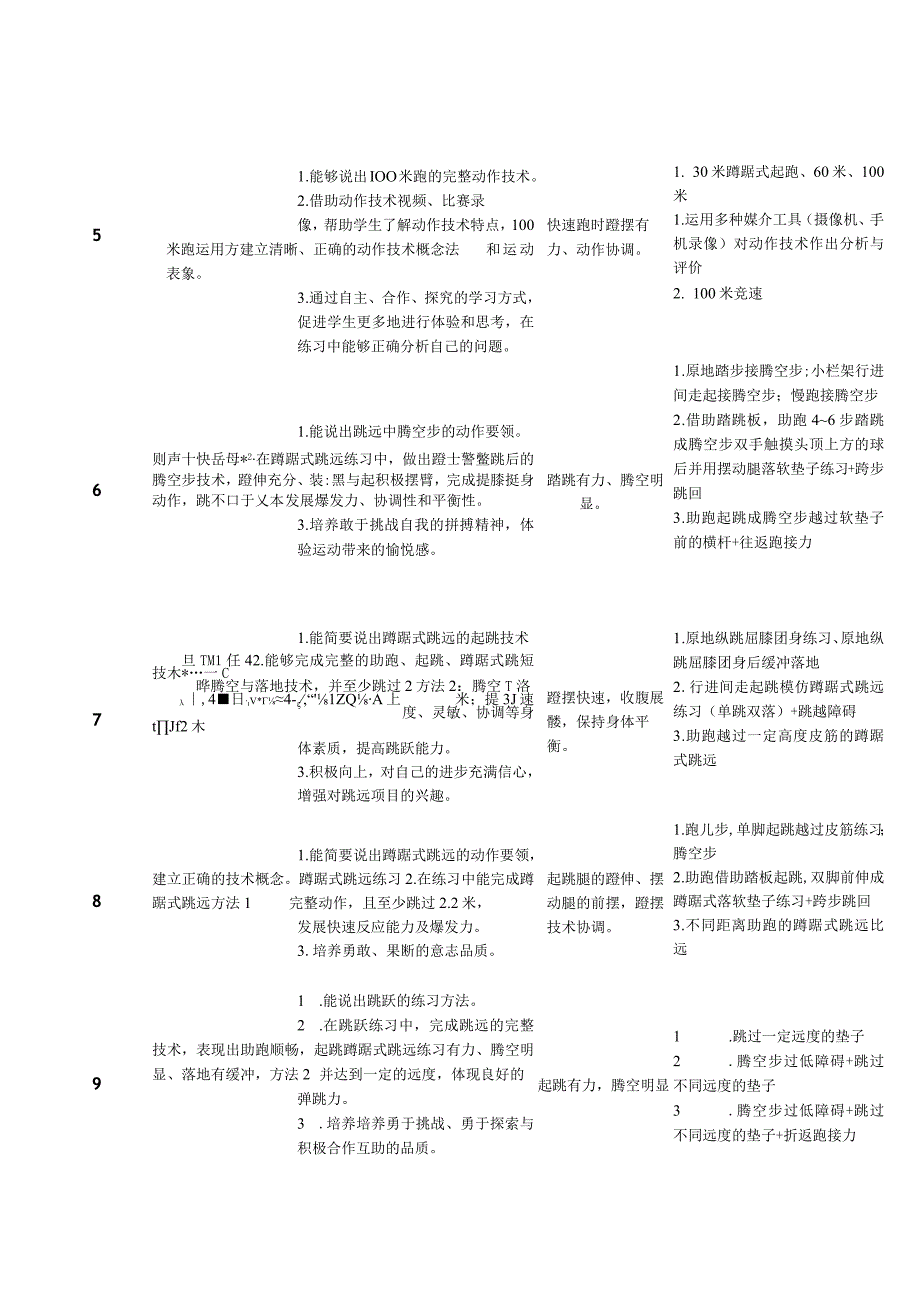 水平四（八年级）体育《双手头上向前投掷实心球》教学设计及教案（附田径大单元教学计划）.docx_第3页