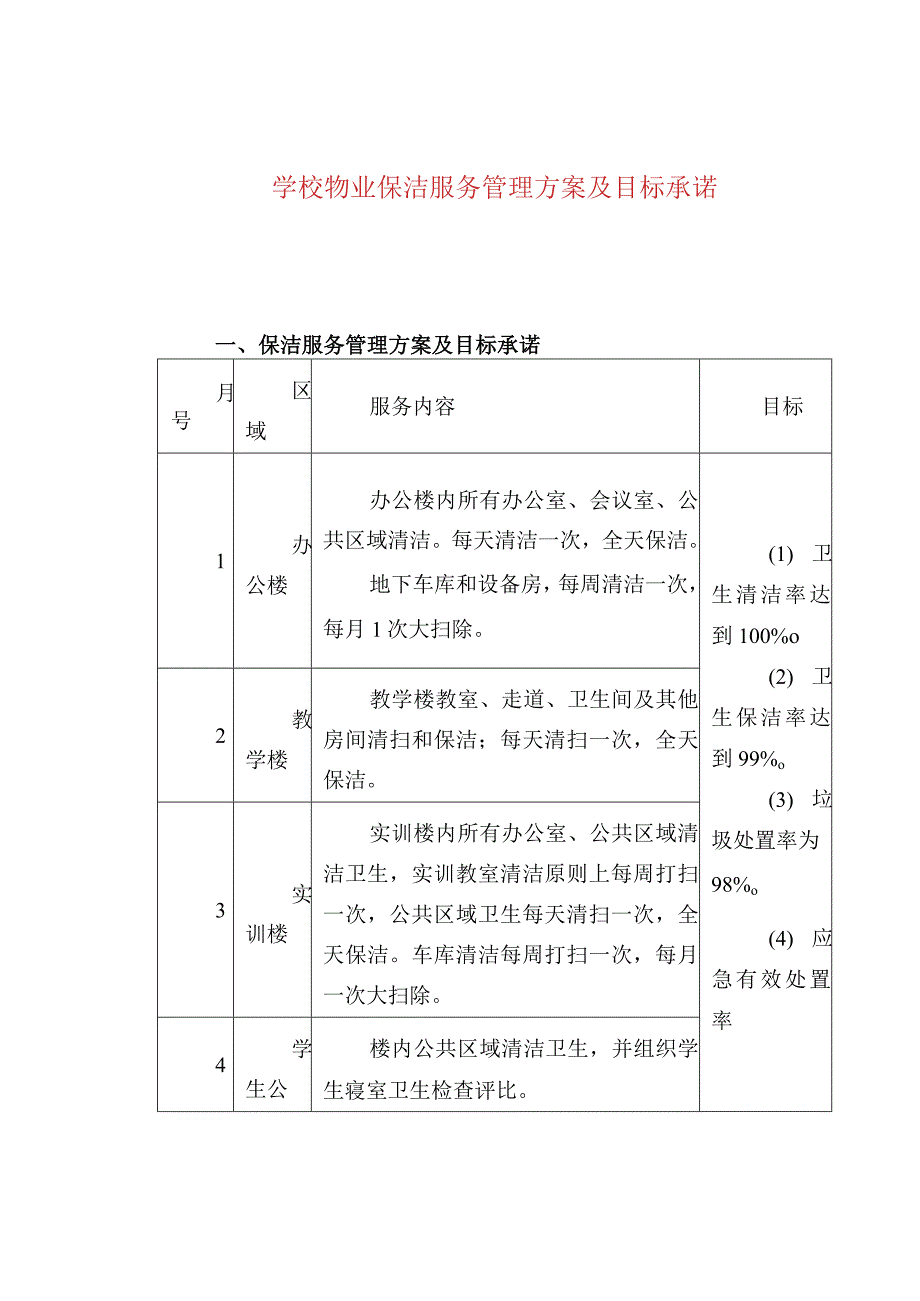 学校物业保洁服务管理方案及目标承诺.docx_第1页