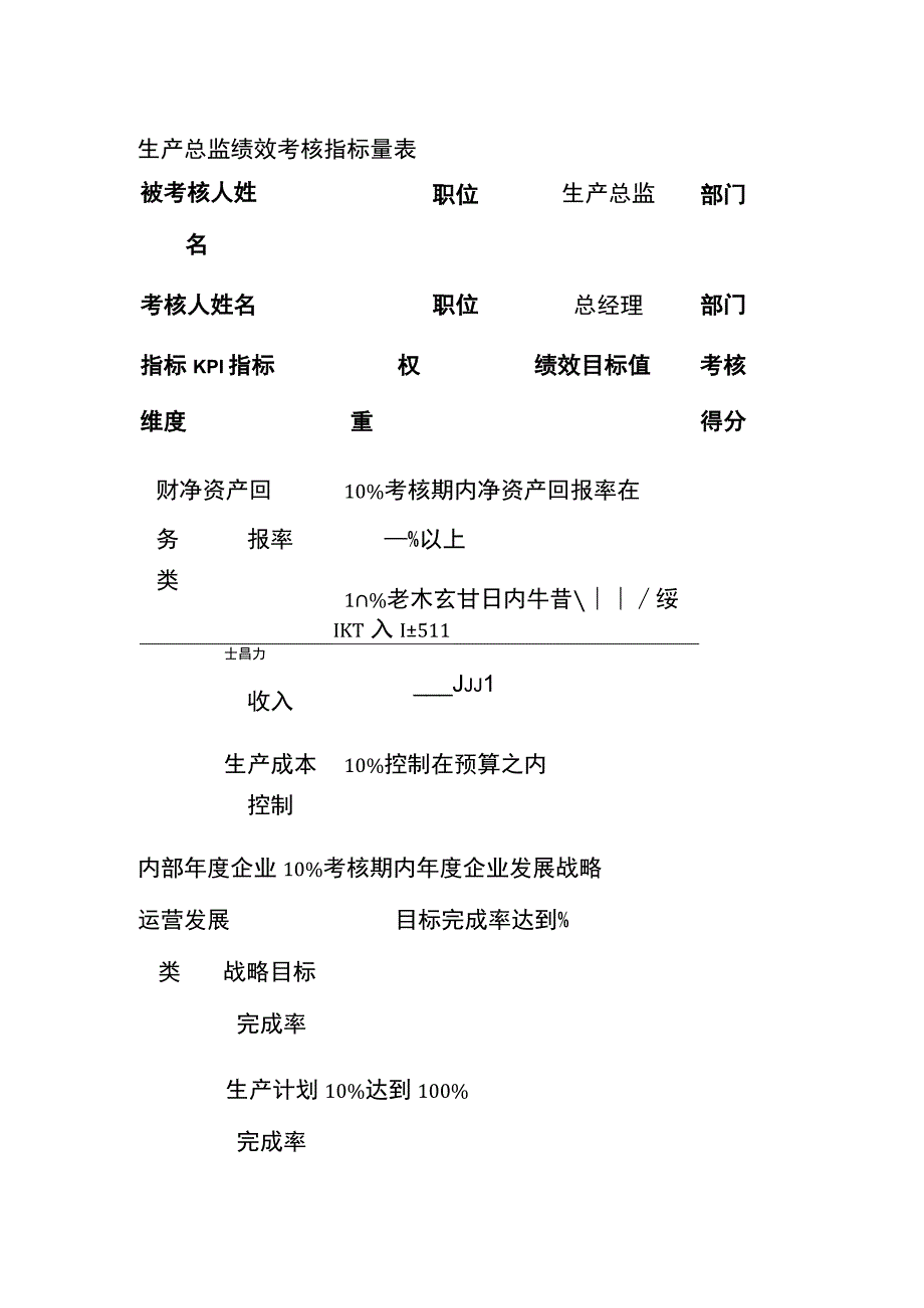 生产总监绩效考核指标量表全.docx_第1页