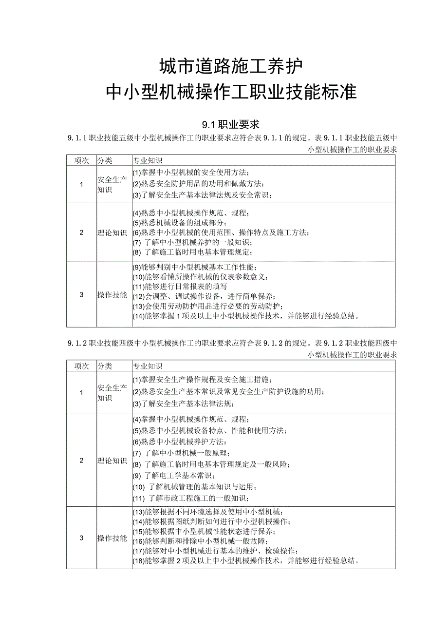 城市道路施工养护中小型机械操作工职业技能标准.docx_第1页