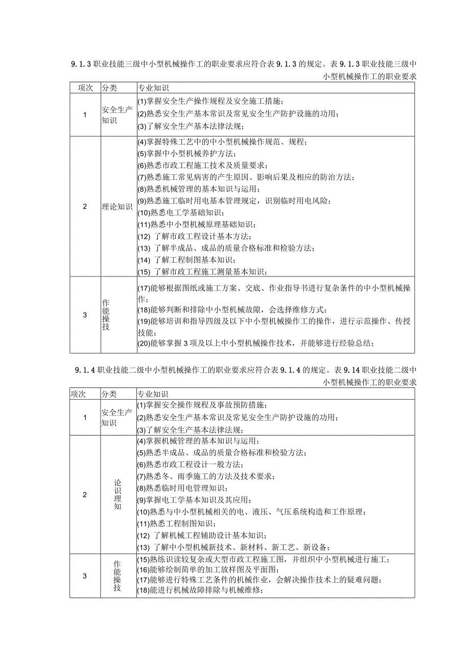 城市道路施工养护中小型机械操作工职业技能标准.docx_第2页