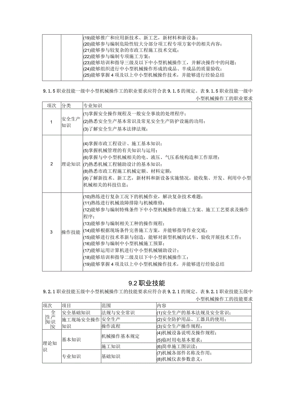 城市道路施工养护中小型机械操作工职业技能标准.docx_第3页