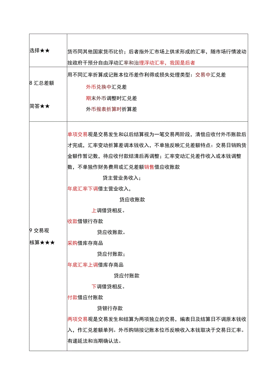 《高级财务会计》复习考试资料.docx_第2页