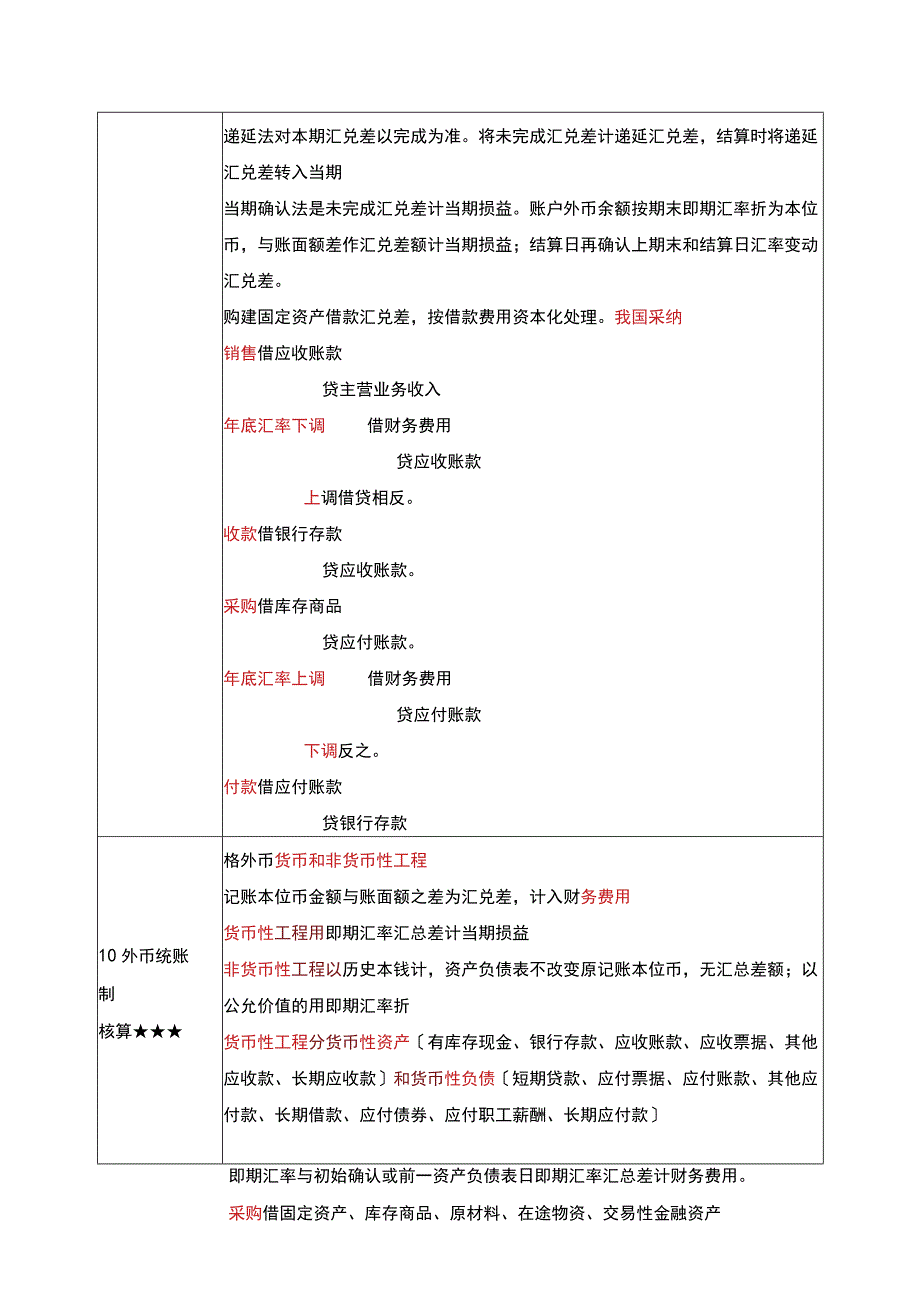 《高级财务会计》复习考试资料.docx_第3页