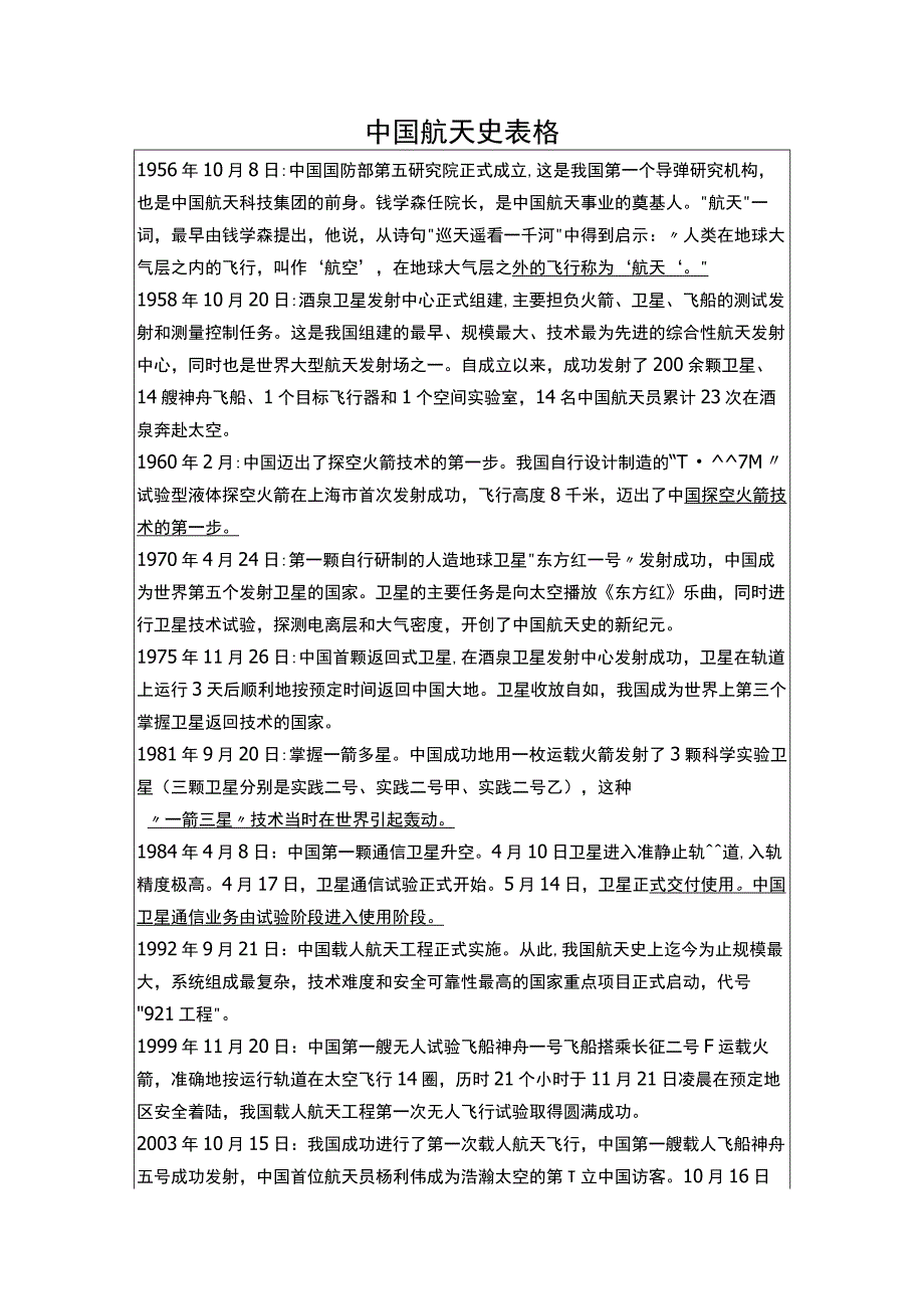 中国航天史表格.docx_第1页