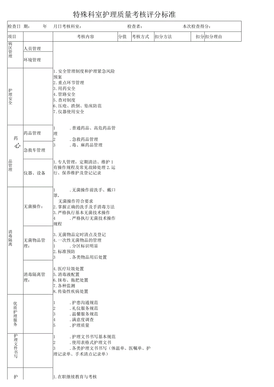 重症医学科-特殊科室评分标准.docx_第1页