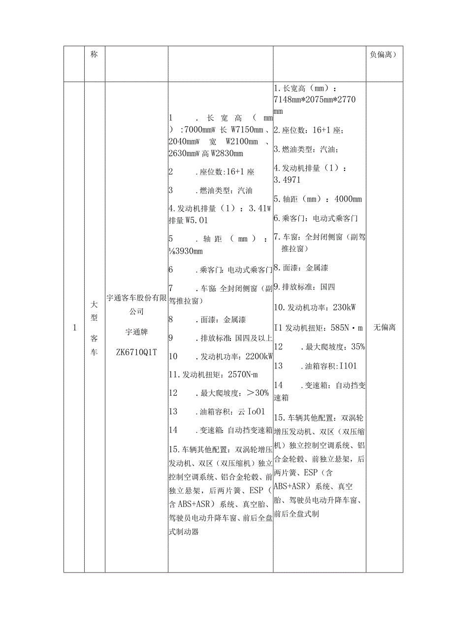 鹤壁市机关事务管理局购置大型客车项目合同.docx_第2页