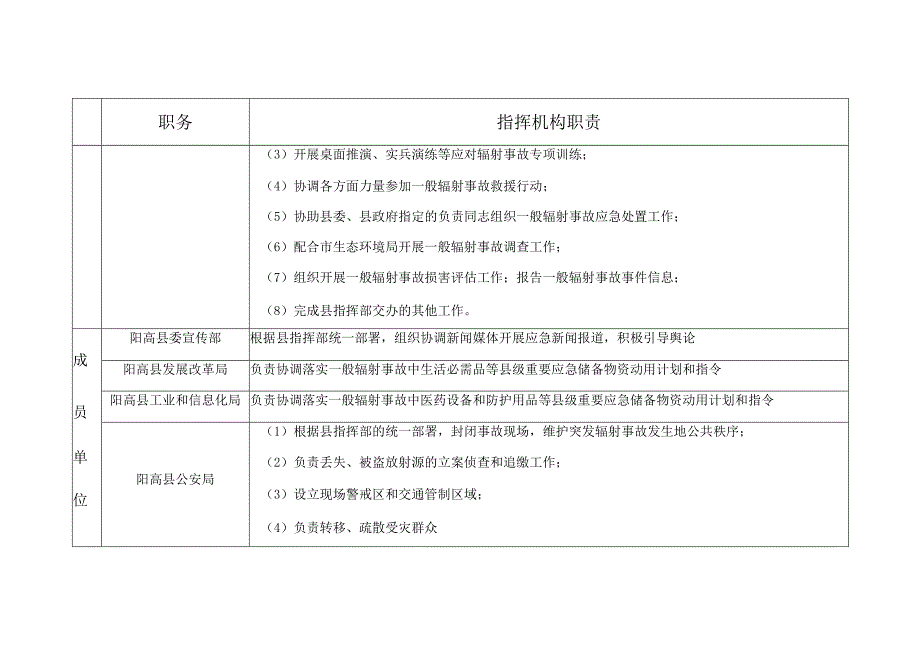 阳高县辐射事故应急现场指挥部及其办公室、成员单位职责表.docx_第2页