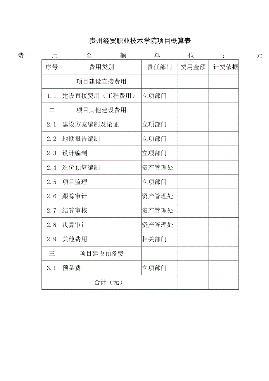 贵州经贸职业技术学院项目概算表.docx_第1页