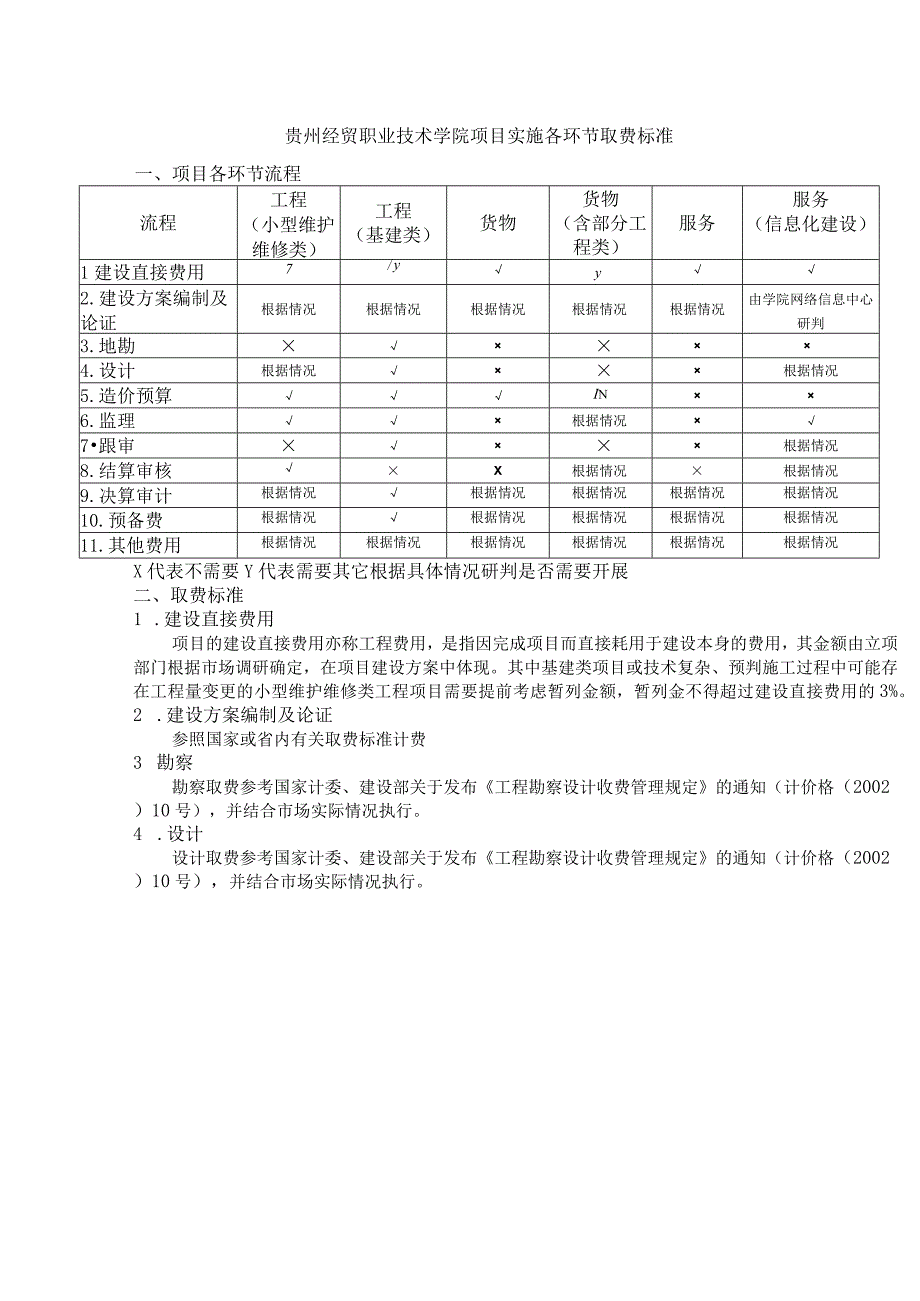 贵州经贸职业技术学院项目概算表.docx_第2页