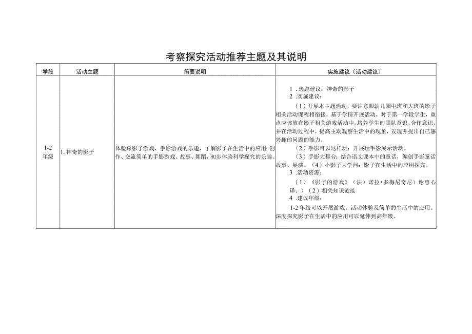 锦州市中小学综合实践活动推荐主题汇总.docx_第3页