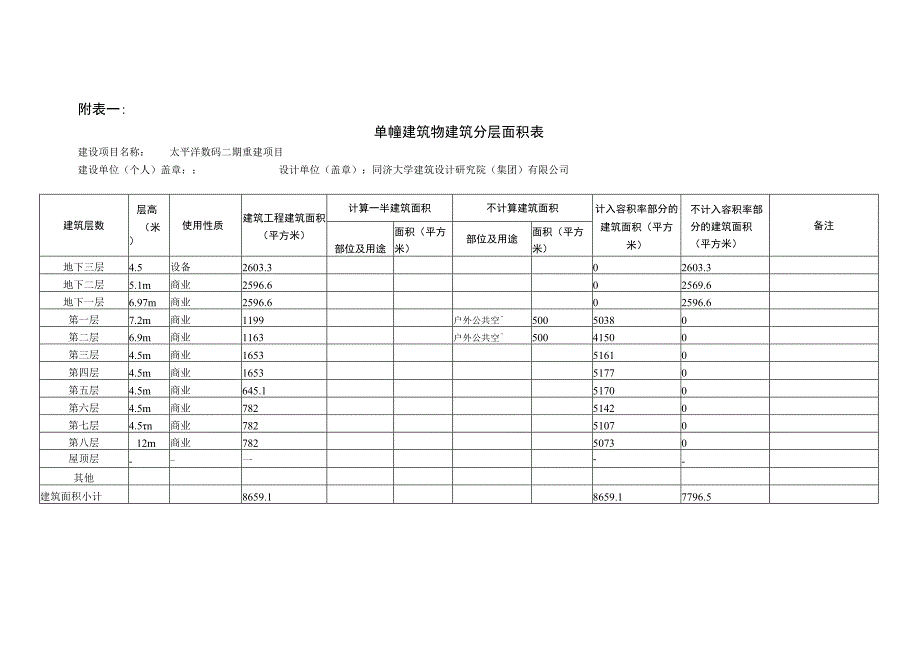 面积分层表2015 09 02.docx_第1页