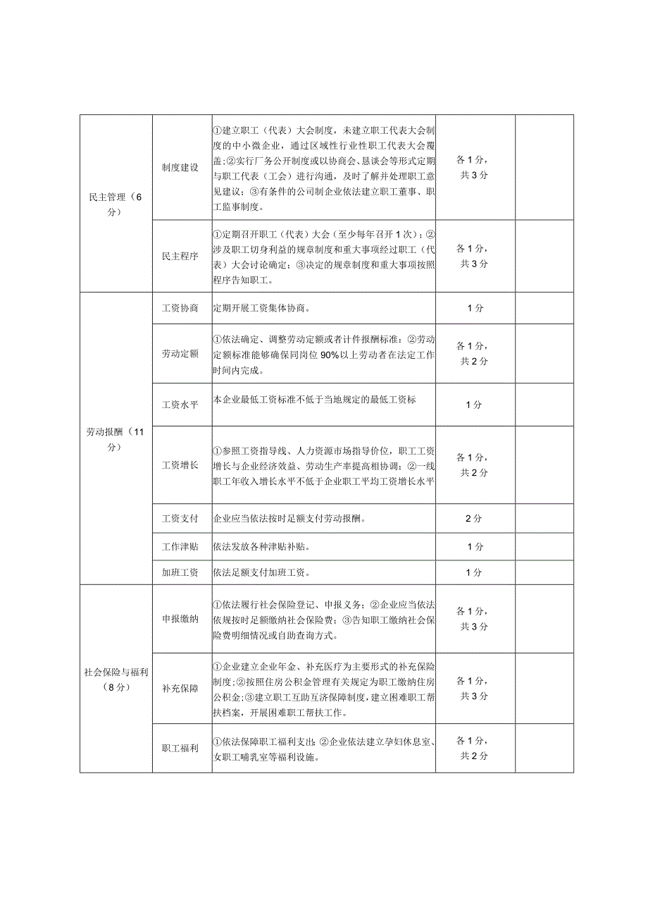 高台县劳动关系和谐企业创建标准.docx_第2页