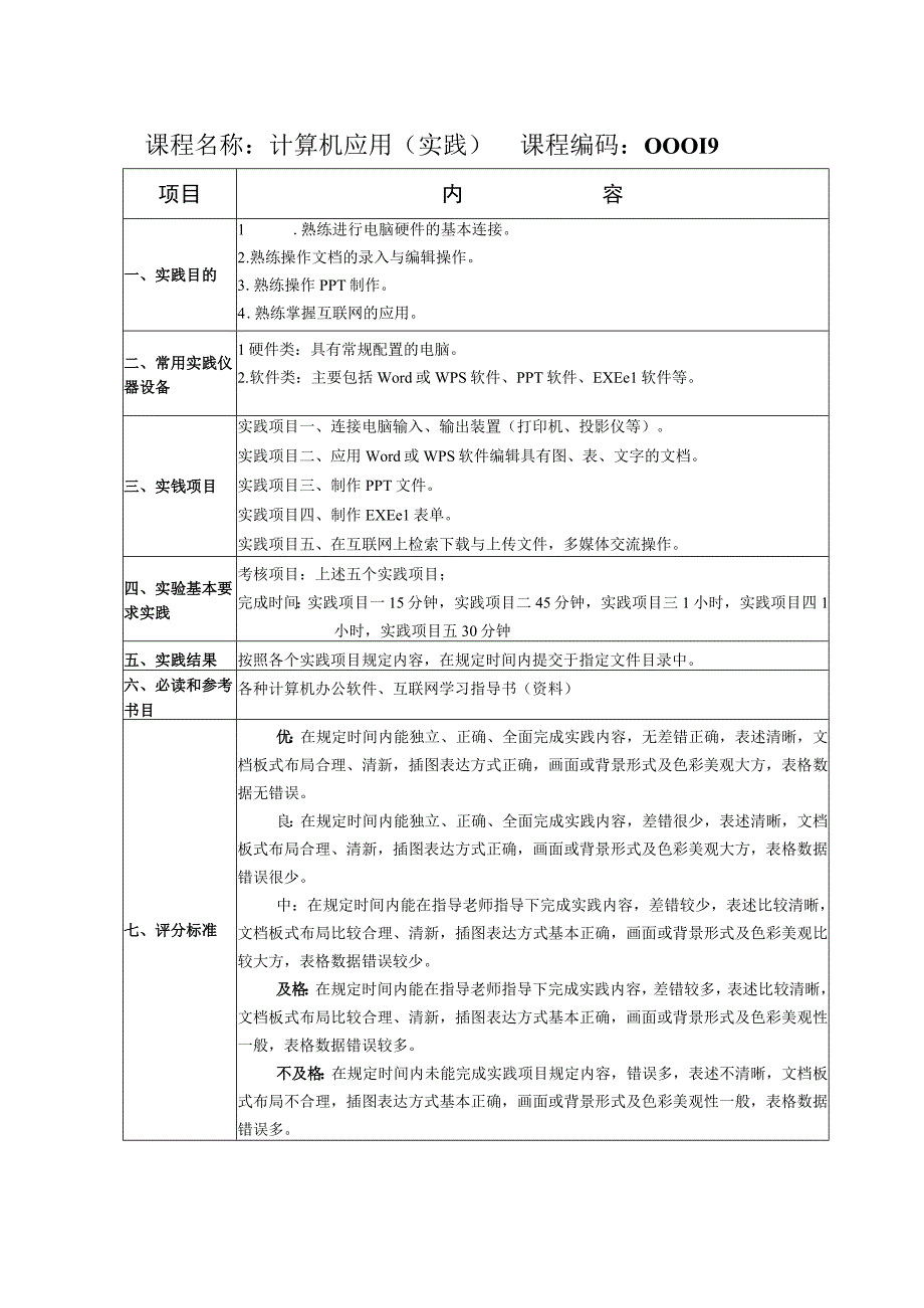 重庆科技学院高等教育自学考试数控技术应用080744专业专科实践性环节考核实施细则.docx_第2页