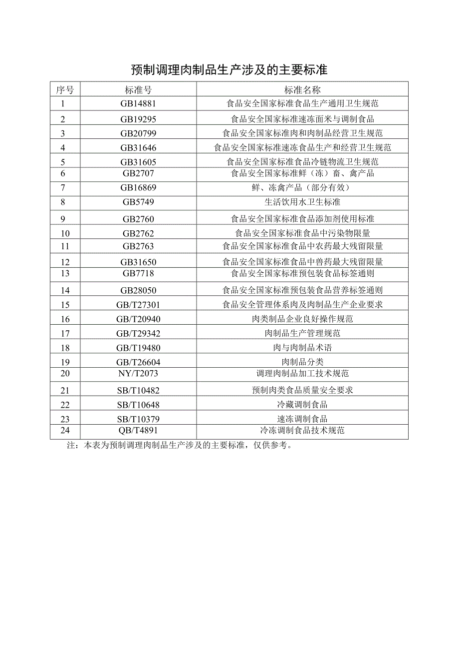 预制调理肉制品生产设备设施和工艺流程.docx_第2页