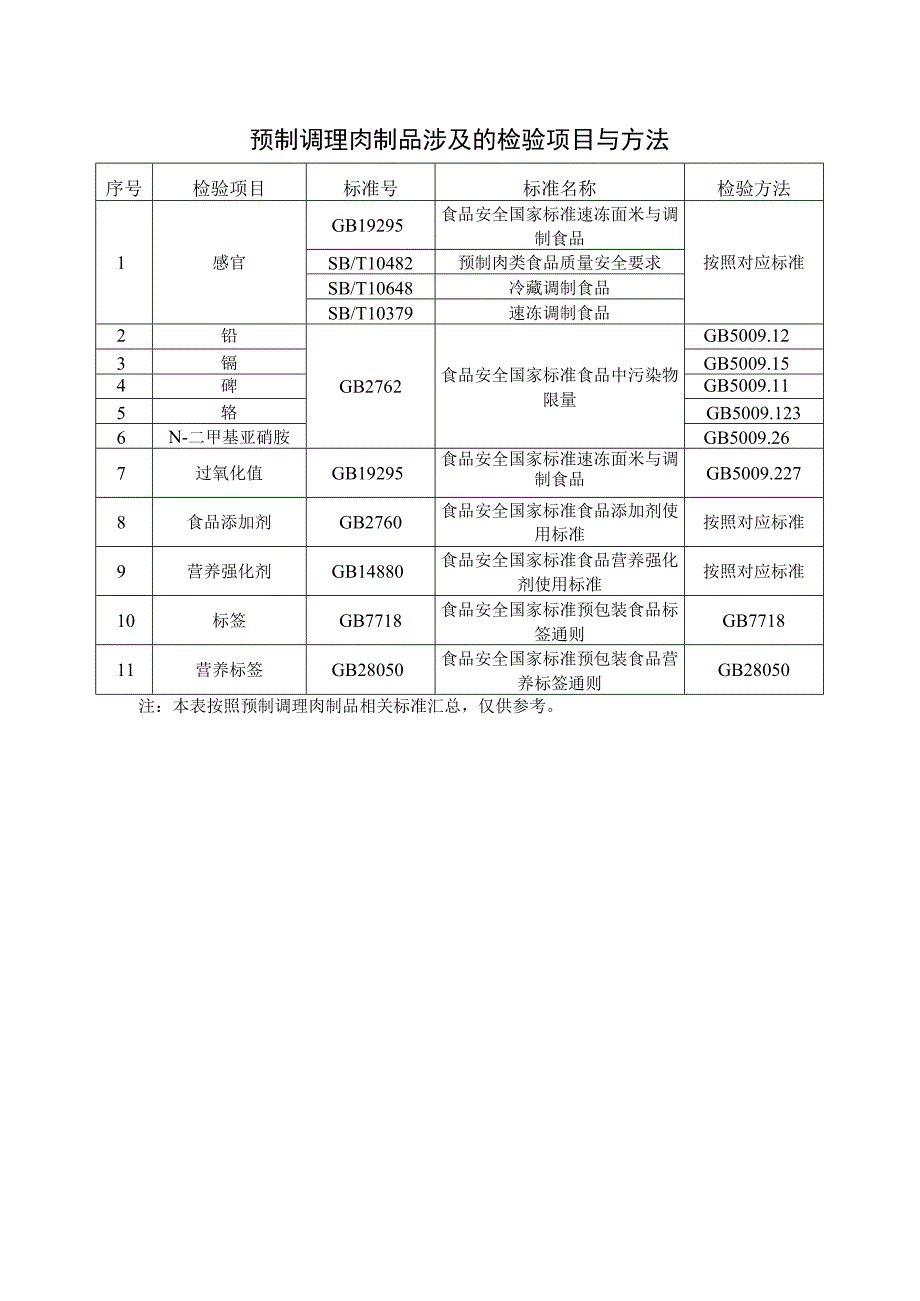 预制调理肉制品生产设备设施和工艺流程.docx_第3页