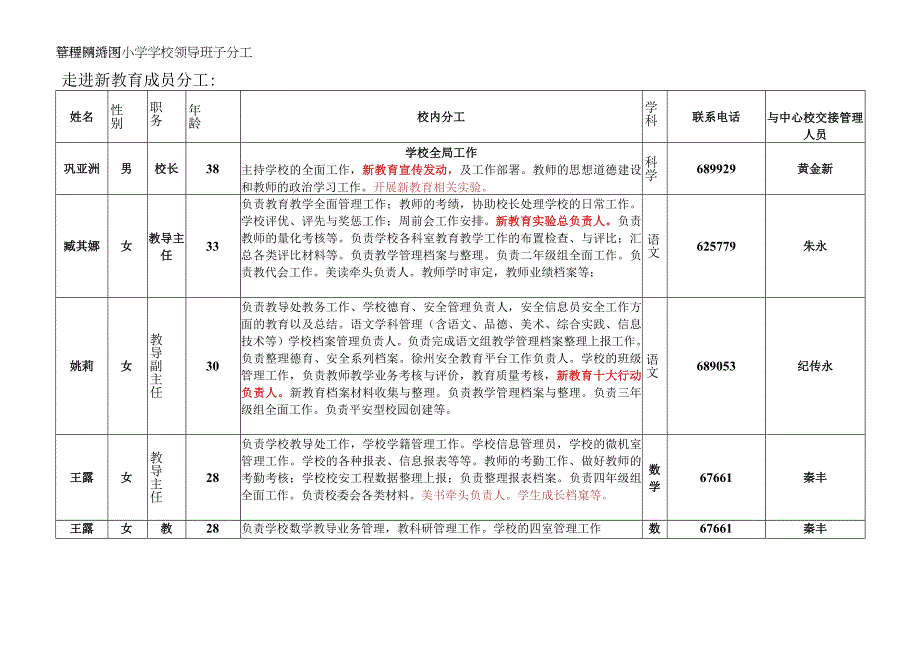 走进新教育成员分工草桥镇沂河小学学校领导班子分工管理网络图.docx_第1页