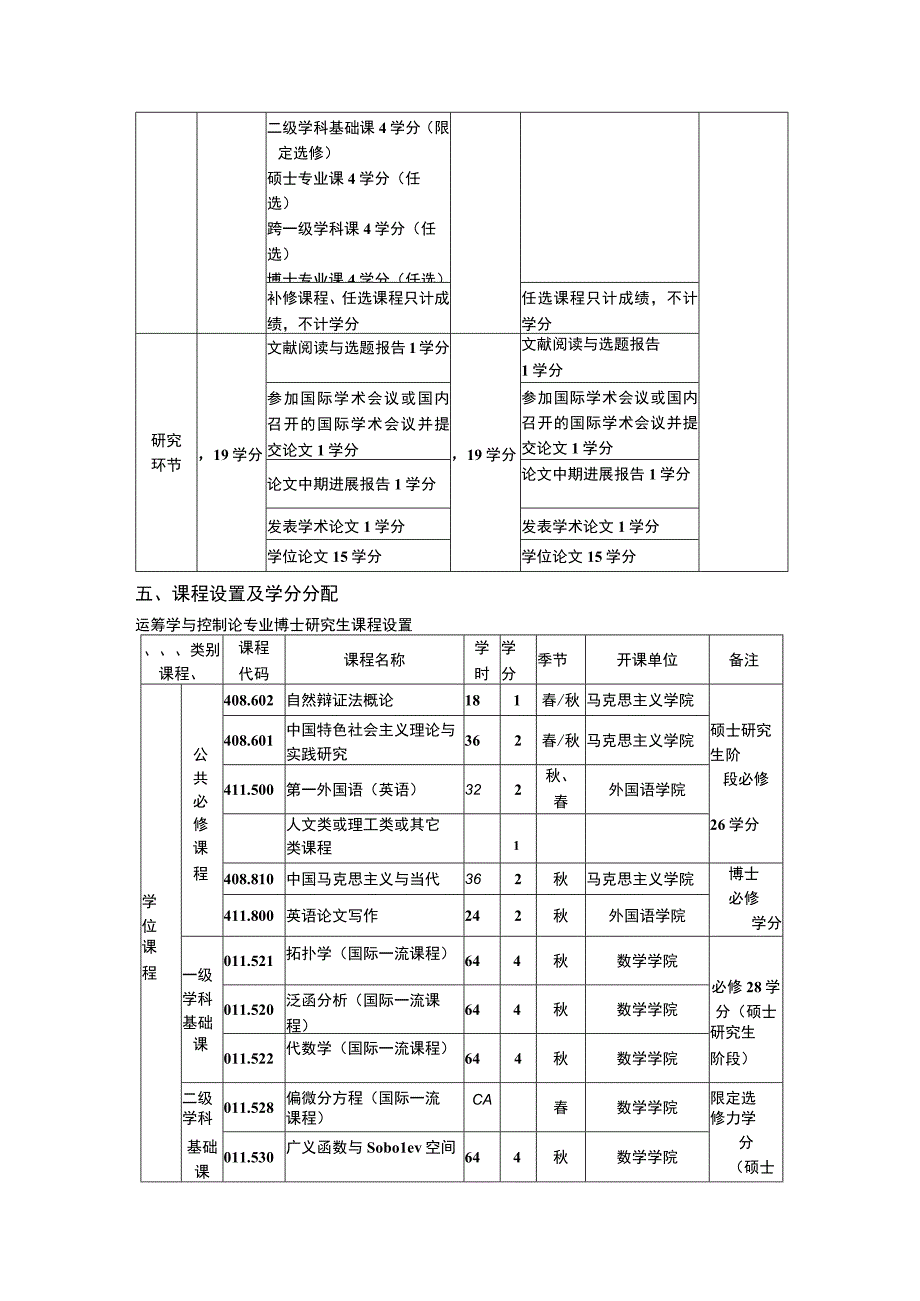 运筹学与控制论博士研究生培养方案.docx_第2页