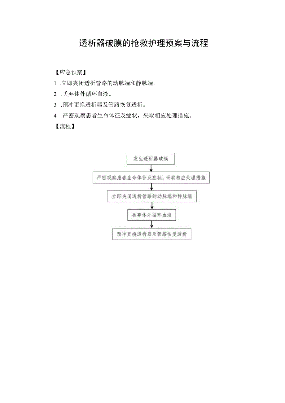 透析器破膜的抢救护理预案与流程.docx_第1页