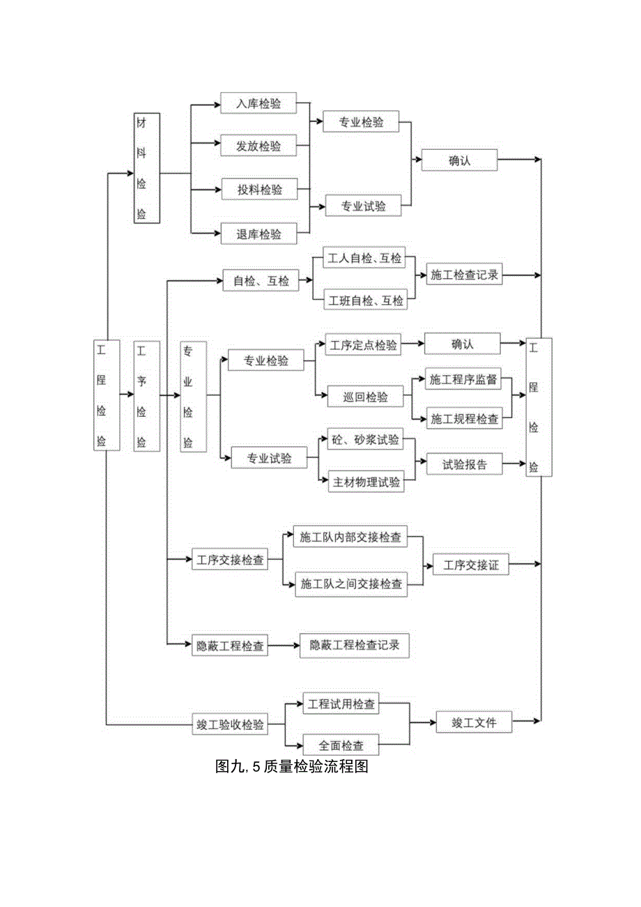 质量检验流程图.docx_第1页