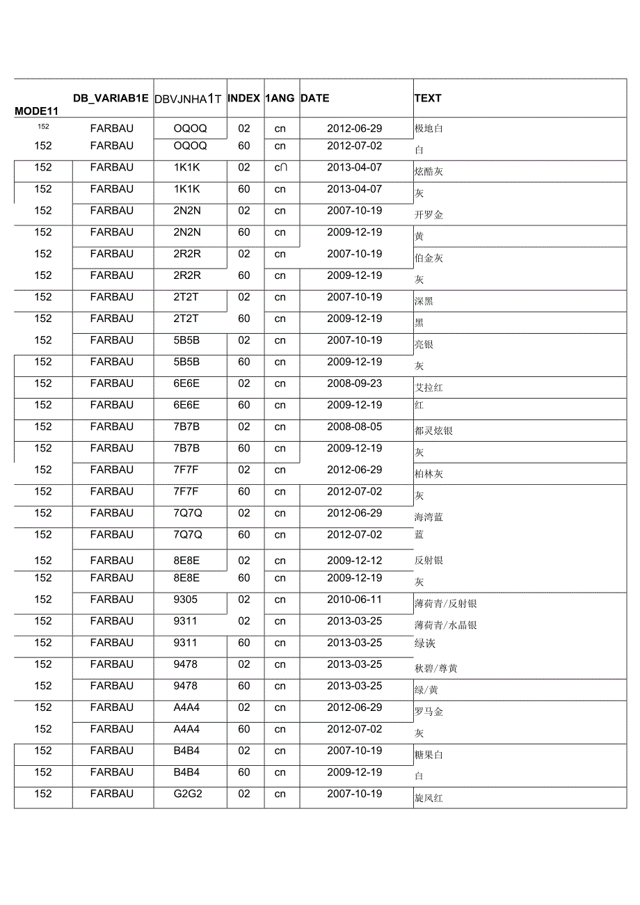 车身颜色代码.docx_第1页