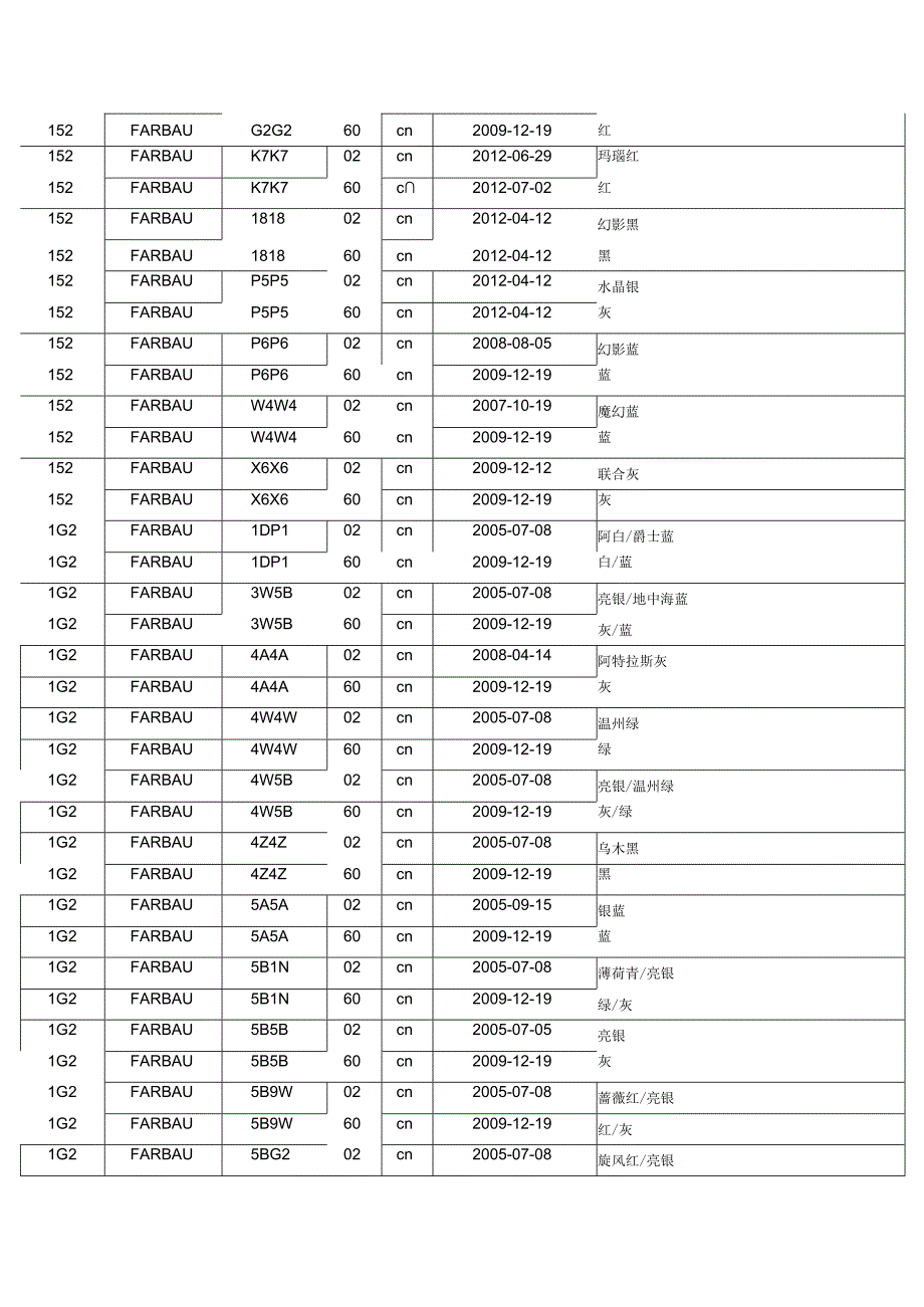 车身颜色代码.docx_第2页