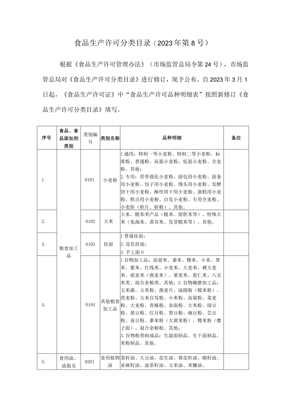 食品生产许可分类目录（ (2020年第8号)）.docx_第1页