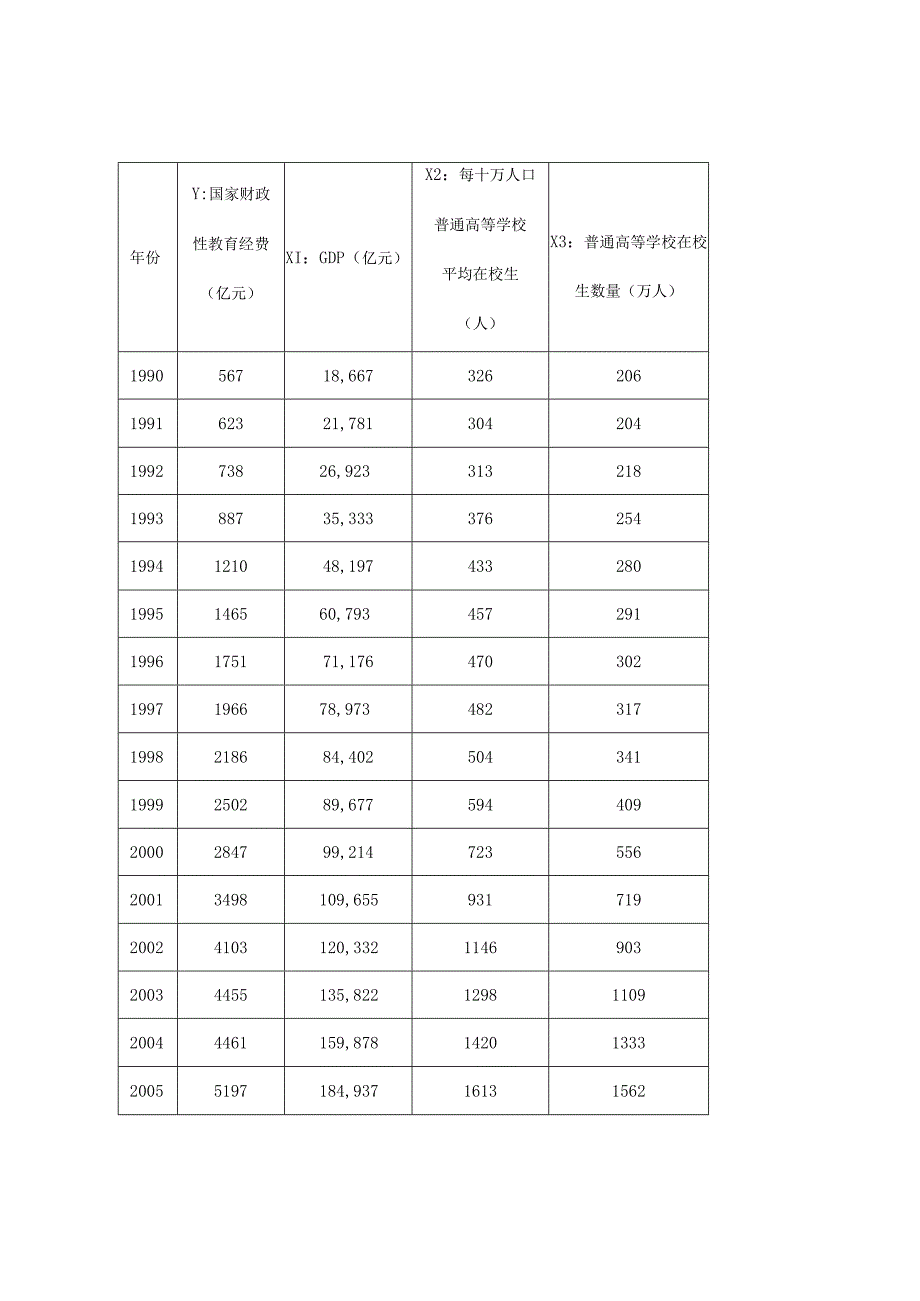 计量经济学论文.docx_第2页