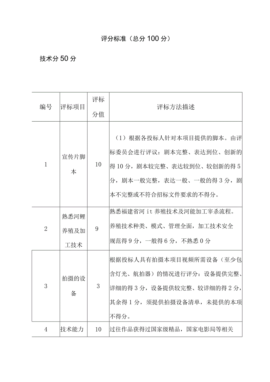 评分标准总分100分.docx_第1页