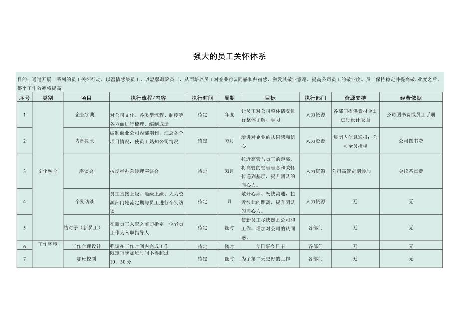 超强大的员工关怀体系.docx_第1页