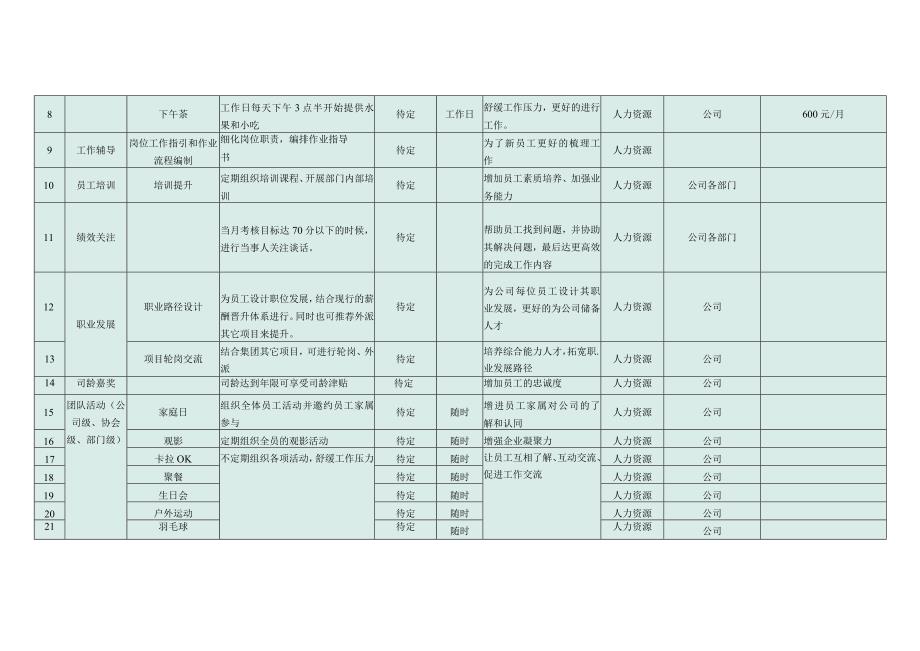 超强大的员工关怀体系.docx_第2页