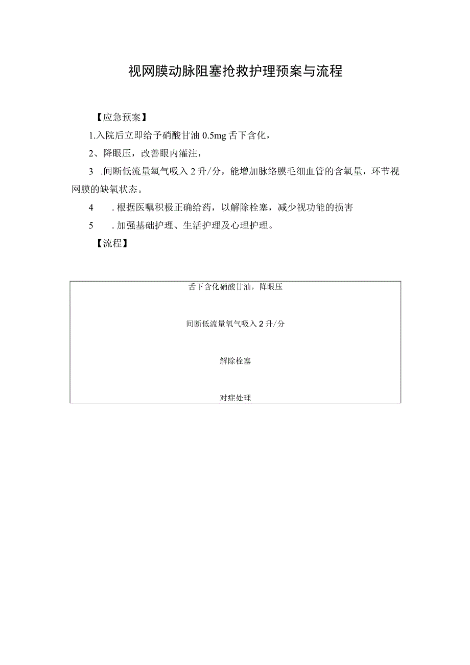 视网膜动脉阻塞抢救护理预案与流程.docx_第1页