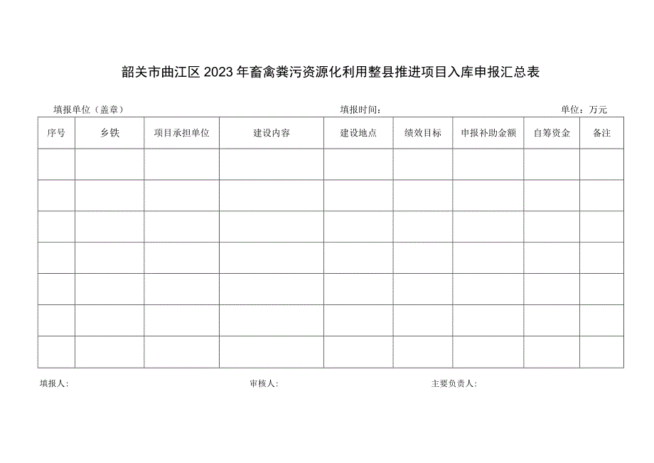 韶关市曲江区2020年畜禽粪污资源化利用整县推进项目入库申报汇总表.docx_第1页