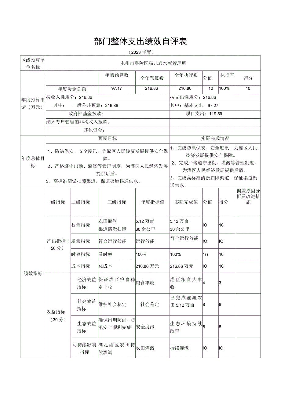 部门整体支出绩效自评表.docx_第1页