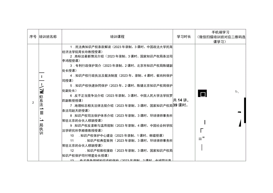 面向知识产权局系统行政管理和执法工作人员的专题培训课程表.docx_第3页