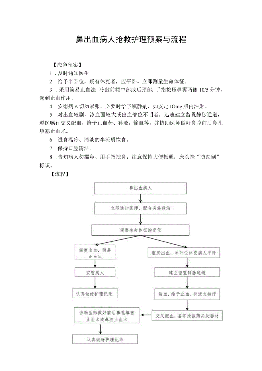 鼻出血病人抢救护理预案与流程.docx_第1页