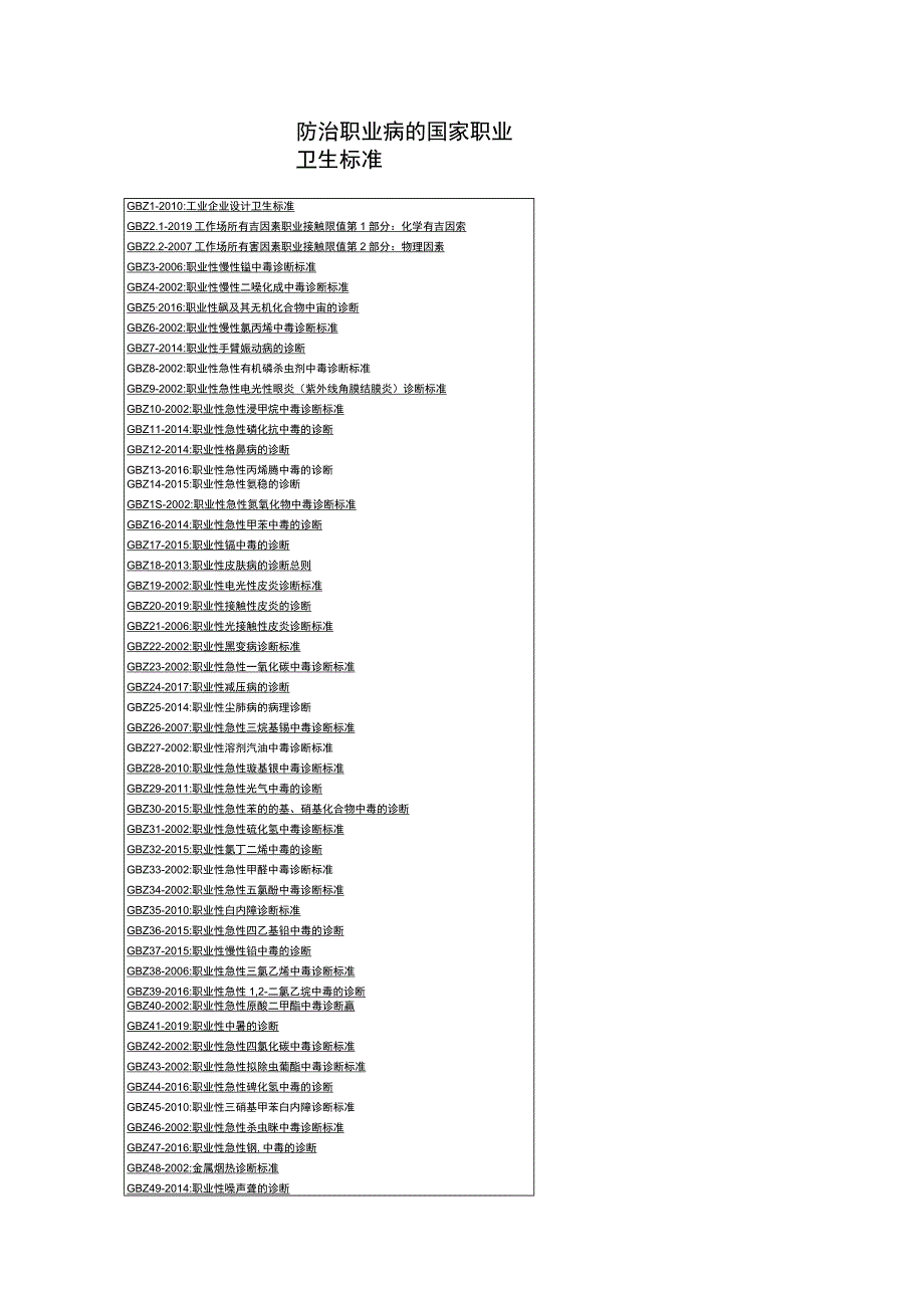 防治职业病的国家职业卫生标准.docx_第1页