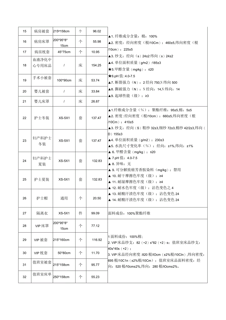 采购清单及要求投标人应针对技术要求在技术应答表中进行应答.docx_第2页