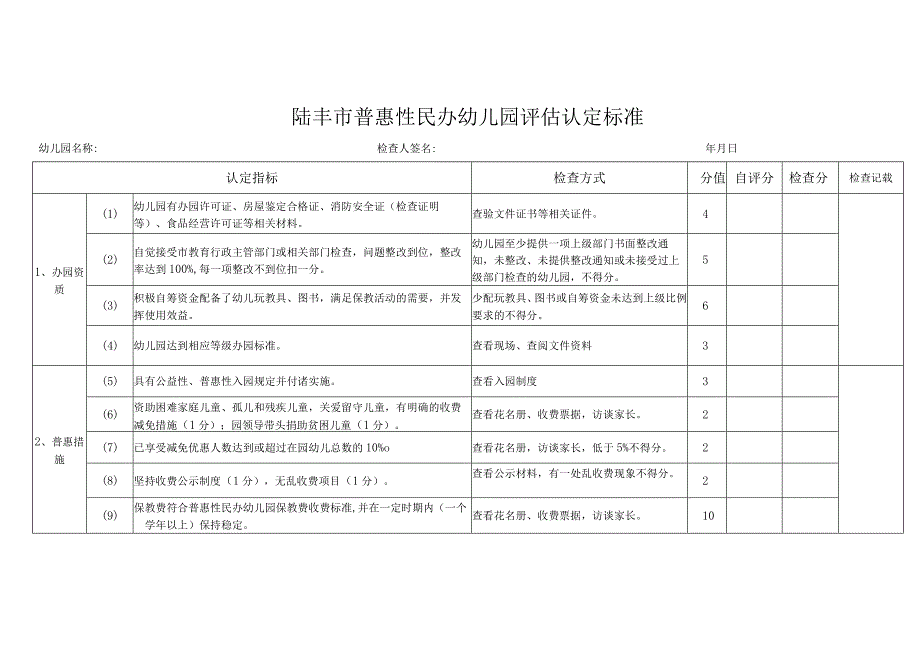 陆丰市普惠性民办幼儿园评估认定标准.docx_第1页